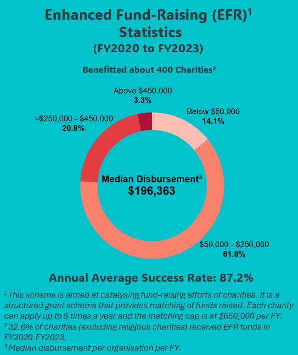 EFR Statistics (FY2020 to FY2023)